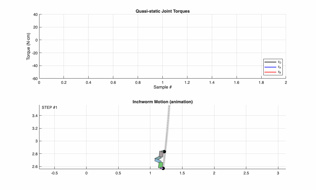 Kinematic Simulation