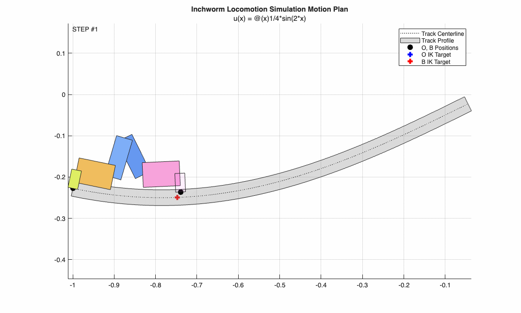 Inchworm robot hero gif